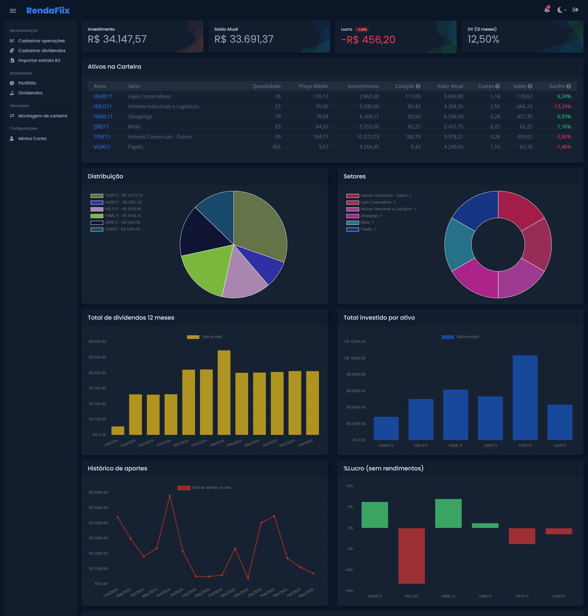 Gráficos de investimentos em FIIs